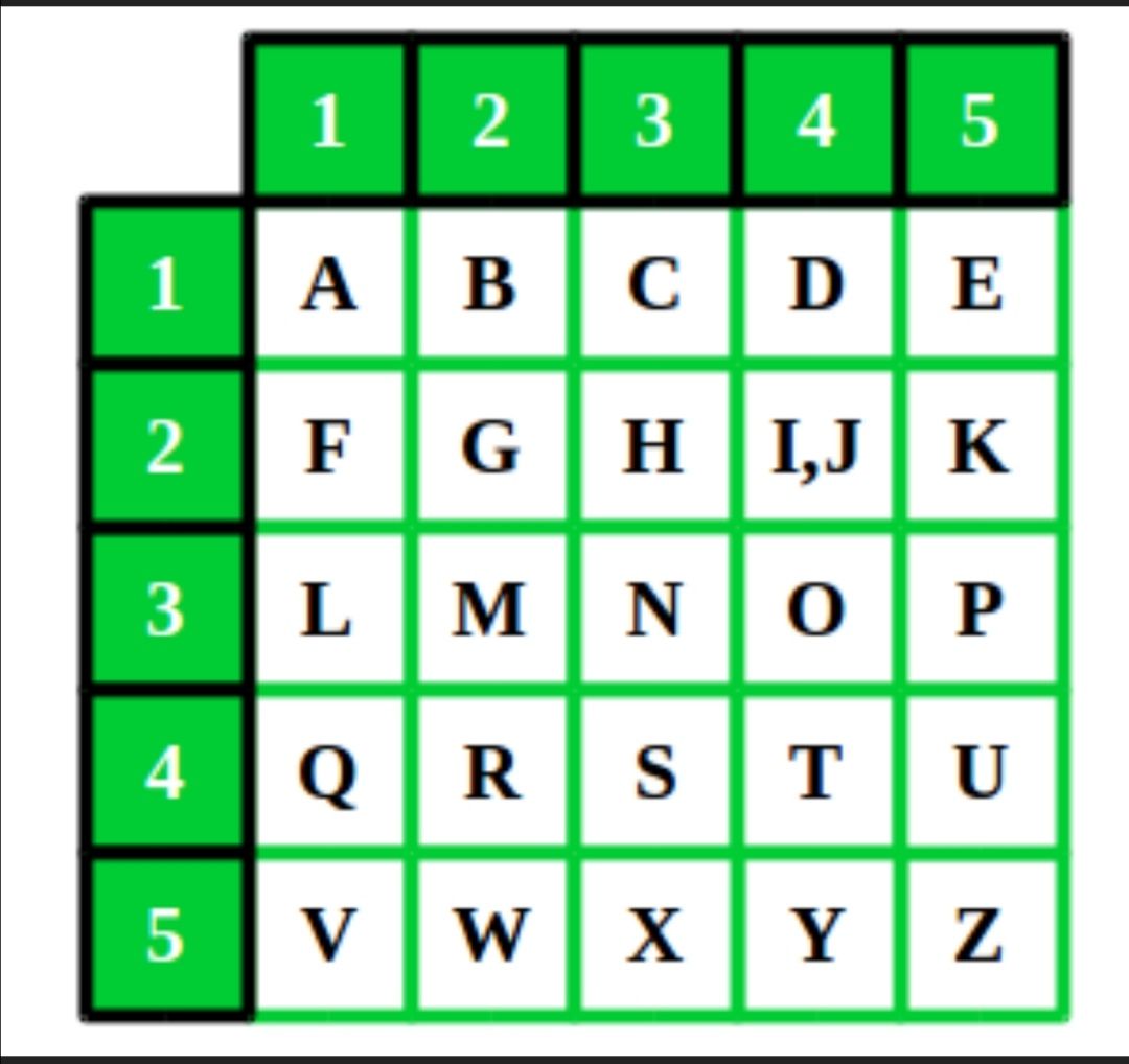 Square